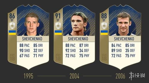 FIFA18 UT模式攻略：揭秘成名之路，掌握制胜技巧！