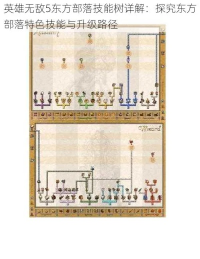 探秘英雄无敌5技能树，策略与成长的奇幻之旅