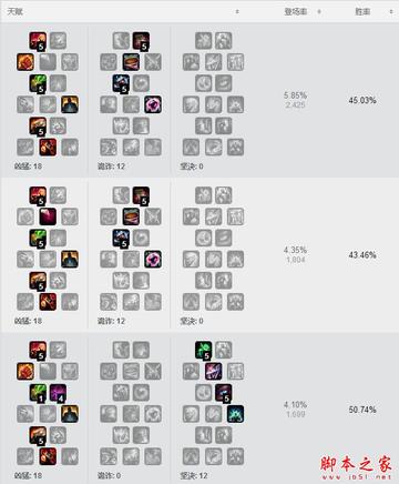 EZ法强出装深度剖析,开启全新玩法 EZ法强出装深度剖析,开启全新玩法