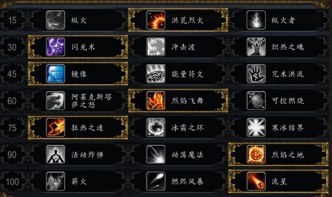 火法属性,会影响多少输出效率