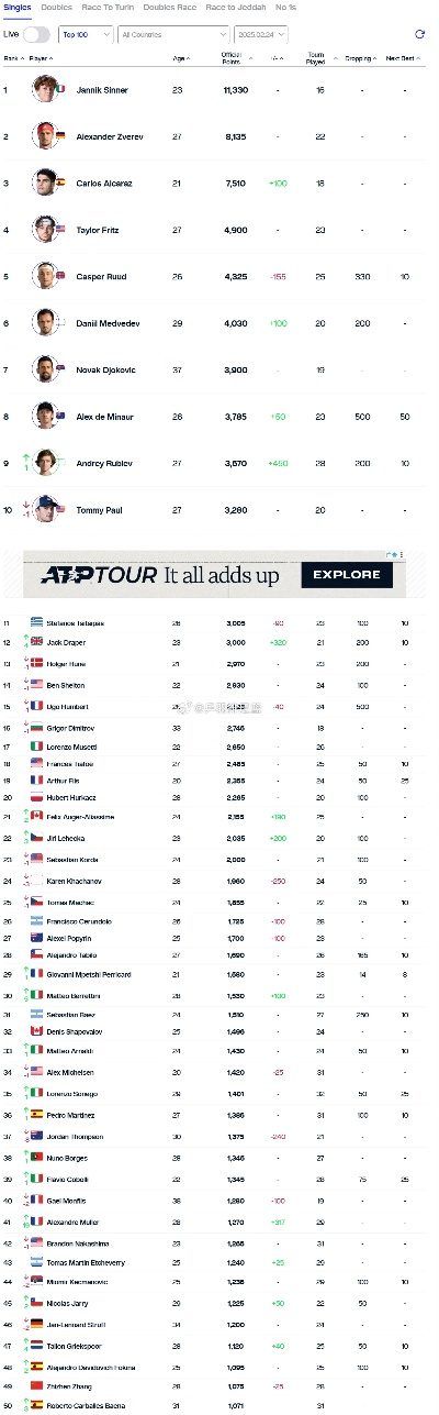 网球男单世界排名，竞技荣耀的数字坐标