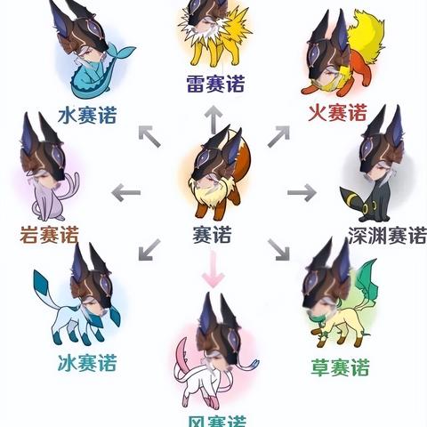 莫娜秘境房间3宝箱攻略:高效收集秘境宝藏秘籍 莫娜秘境房间3宝箱攻略:高效收集秘境宝藏秘籍