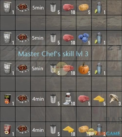 七日杀合成表,新手怎么用它