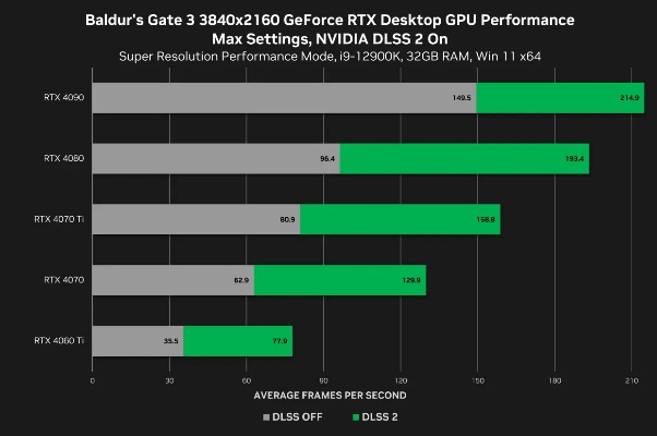 48GB GDDR7内存！揭秘下一代Xbox APU惊人性能突破