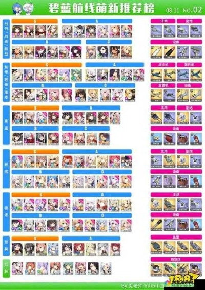 碧蓝航线攻略大全,萌新进阶必备技巧! 碧蓝航线攻略大全,萌新进阶必备技巧!