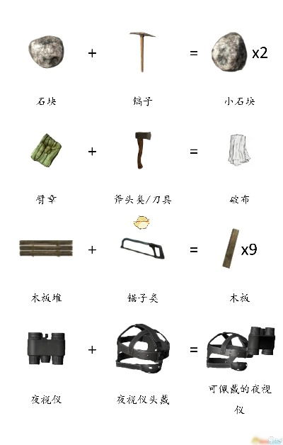 DayZ合成攻略:全面物品合成技巧揭秘,助你轻松升级! DayZ合成攻略:全面物品合成技巧揭秘,助你轻松升级!