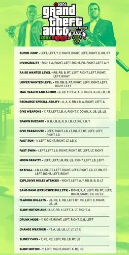 探寻〈侠盗猎车手，圣安地列斯〉作弊秘籍的奇妙世界