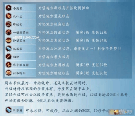 古剑奇谭秘籍大全:隐藏技能、快速升级、修改器全攻略! 古剑奇谭秘籍大全:隐藏技能、快速升级、修改器全攻略!