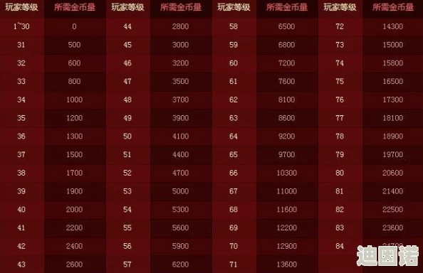 斗战神狩猎副本经验收益大揭秘,哪个经验最高? 斗战神狩猎副本经验收益大揭秘,哪个经验最高?