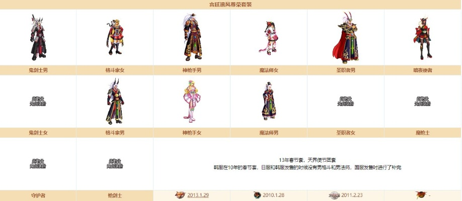 地下城与勇士时装分解全攻略