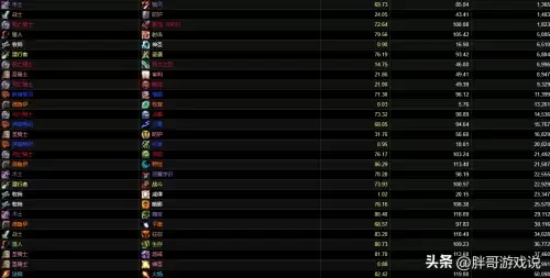 深入了解 WOW 国服英雄榜查询