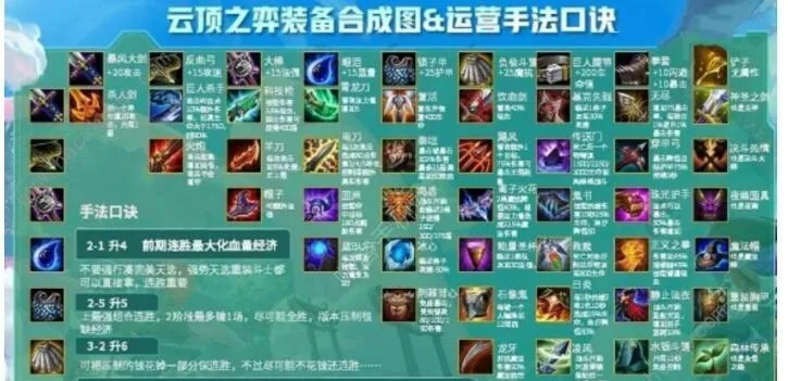 《云顶之弈》英雄概率解析+伤害计算+装备合成攻略，一图掌握游戏核心技巧
