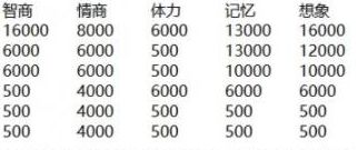 《中国式家长》职业属性解析:揭秘必备技能与成长路径 《中国式家长》职业属性解析:揭秘必备技能与成长路径