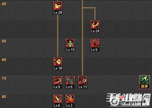 dnf60版本剑魂暴力刷图加点,看看大神是怎么加点的