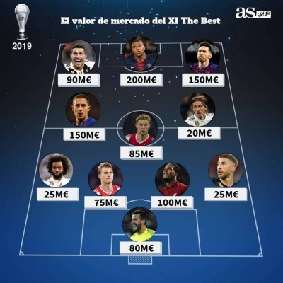 英超巅峰对决！FIFA18赛季最佳阵容大揭秘，独家解析！