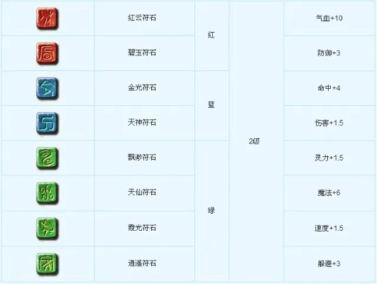 二级符石合成技巧,失败了会怎样