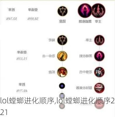 2021螳螂进化顺序,哪个更能提高刷野效率