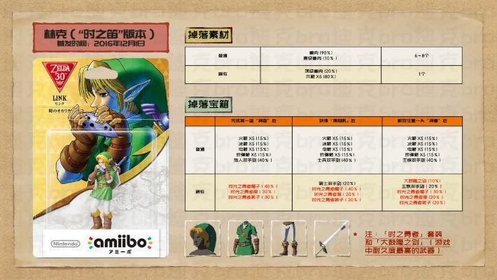 《塞尔达传说荒野之息》amiibo刷物品攻略:高效获取秘物概率解析 《塞尔达传说荒野之息》amiibo刷物品攻略:高效获取秘物概率解析
