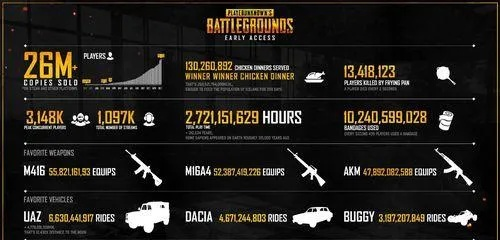 《绝地求生》单排吃鸡攻略：揭秘高效战术与独家复盘技巧