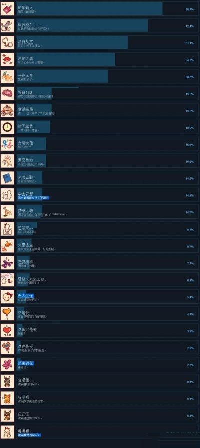 《无终之旅》剧情攻略+收集成就全解析，深度揭秘游戏新玩法
