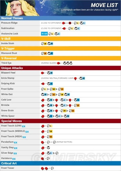 《街头霸王5》DLC角色深度解析：独家出招表攻略大揭秘