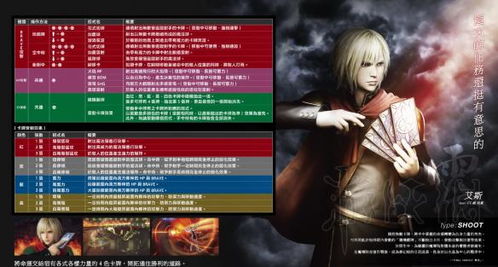 《最终幻想纷争》全角色技能揭秘!独家视频攻略一览必看 《最终幻想纷争》全角色技能揭秘!独家视频攻略一览必看