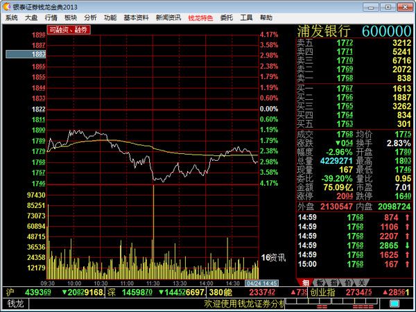 钱龙金典2007,新手如何快速上手？