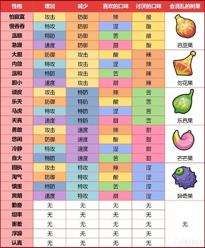 《宝可梦Z-A》轻松提升宝可梦努力值！揭秘高效树果购买攻略