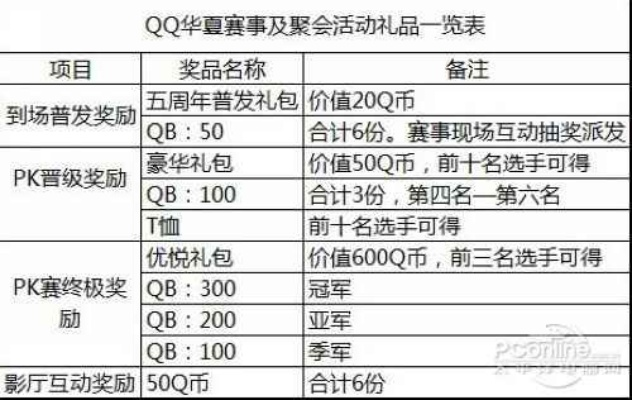 qq超市奖杯在哪兑换？详细兑换流程及奖励一览！