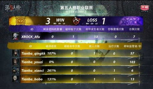 算无遗策！MRC求生者策略指南，运筹帷幄解锁运营艺术精髓