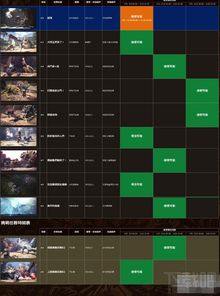 《荒野猎人》新更新本月上线，全面修复确认问题，体验升级！