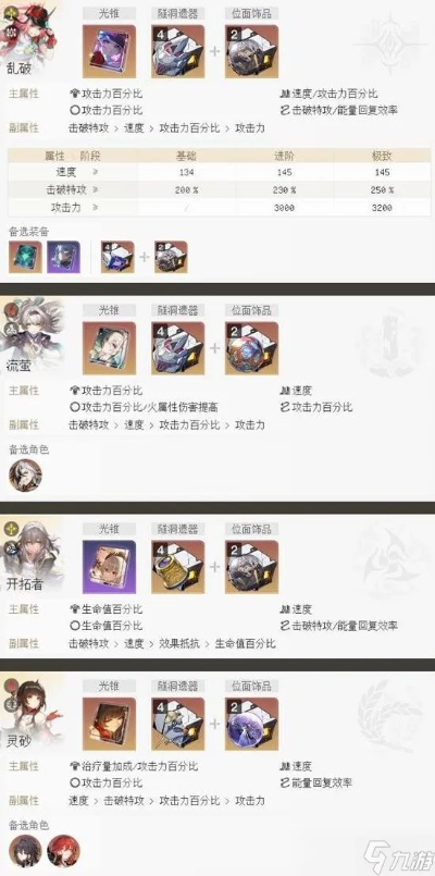 崩坏星穹铁道乱破阵容搭配技巧:打造强力阵容攻略揭秘 崩坏星穹铁道乱破阵容搭配技巧:打造强力阵容攻略揭秘