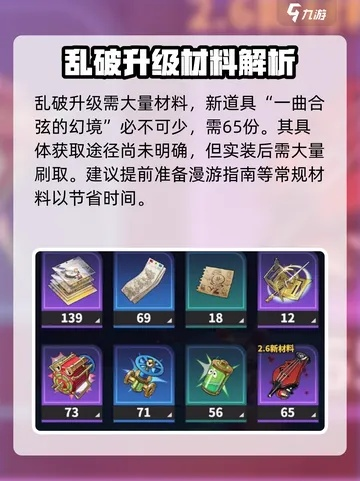 崩坏星穹铁道乱破突破必备：高效养成材料盘点攻略