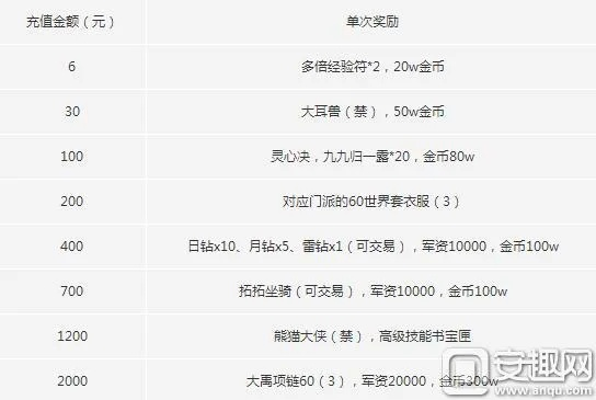 《天下手游》礼包码速递！错过这些福利，你真的亏大了！🎁