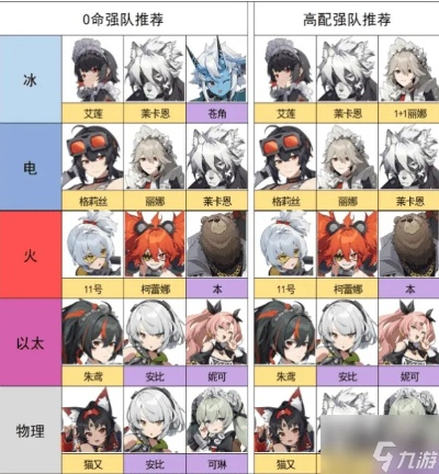 绝区零阵容搭配攻略：揭秘简配队最强组合技巧