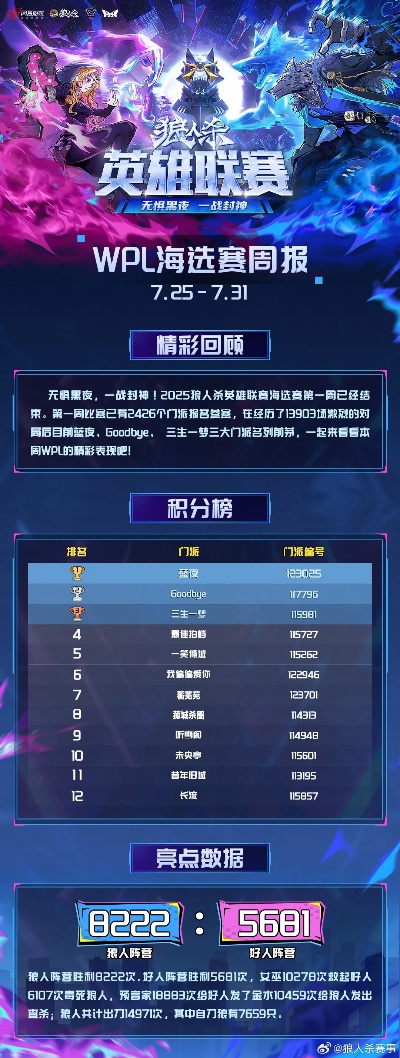 2025狼人杀英雄联赛复活赛：人气选手巅峰对决，实力重燃！