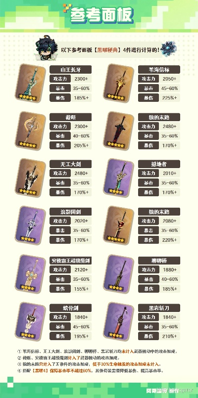 原神基尼奇武器选择攻略：解锁最强武器搭配技巧