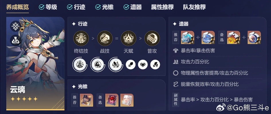 崩坏星穹铁道云璃行迹升级秘籍:高效加点攻略解析 崩坏星穹铁道云璃行迹升级秘籍:高效加点攻略解析