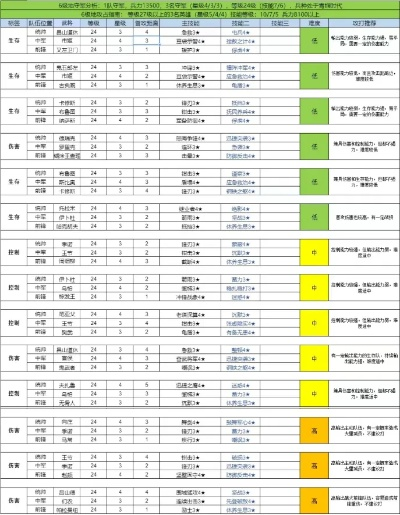 《球比伦战记》新手攻略：高效开荒必看技巧解析