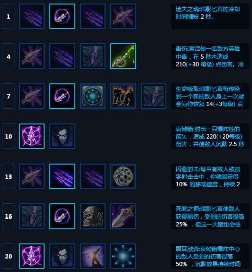 原神赛索斯突破必备!材料天赋攻略汇总解析 原神赛索斯突破必备!材料天赋攻略汇总解析