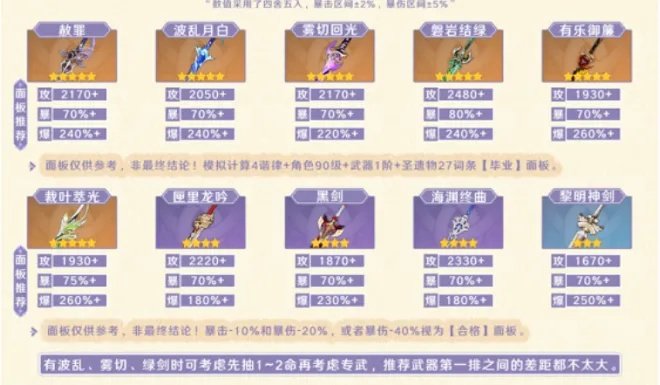 原神克洛琳德武器攻略：解锁最强武器选择秘籍