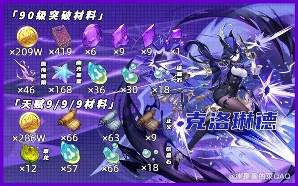 原神突破必备！克洛琳德天赋材料攻略汇总解析