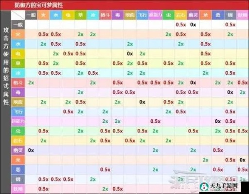 《宝可梦传说ZA》高效练级攻略：野生原野区快速提升等级技巧揭秘