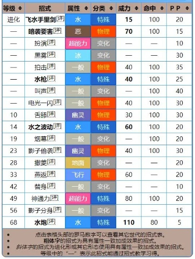 《宝可梦Z-A》快速升级攻略:甲贺忍蛙进化石获取+K级对战技巧解析 《宝可梦Z-A》快速升级攻略:甲贺忍蛙进化石获取+K级对战技巧解析