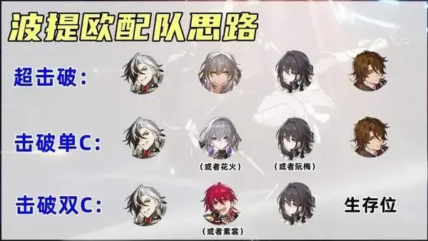 崩坏星穹铁道波提欧阵容搭配技巧,打造最强波提欧战队攻略! 崩坏星穹铁道波提欧阵容搭配技巧,打造最强波提欧战队攻略!