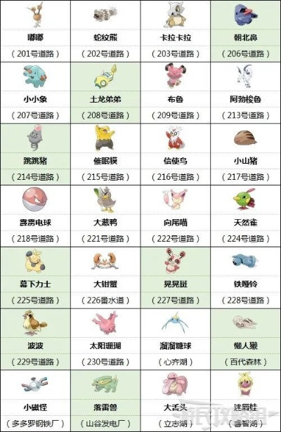 宝可梦ZA图鉴揭秘：深度解析ZA版宝可梦秘境攻略