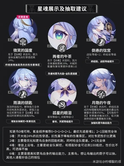 崩坏星穹铁道知更鸟星魂抽取攻略:必抽指南,助你轻松提升战斗力 崩坏星穹铁道知更鸟星魂抽取攻略:必抽指南,助你轻松提升战斗力