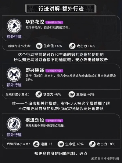 崩坏星穹铁道知更鸟养成攻略:必备材料一览全解析 崩坏星穹铁道知更鸟养成攻略:必备材料一览全解析