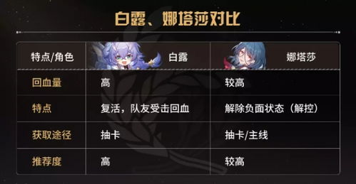 崩坏星穹铁道新版本知更鸟技能解析：全面升级攻略揭秘