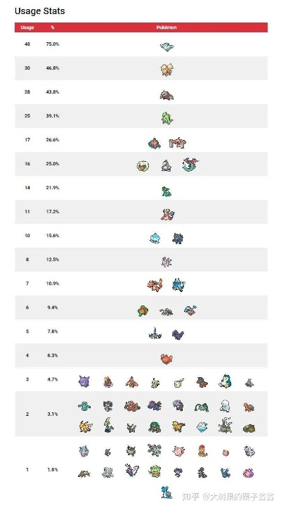 宝可梦ZA种族值速查指南，轻松掌握宝可梦ZA实力排行